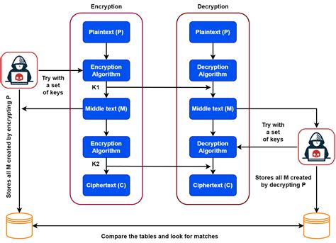 mitm encryption